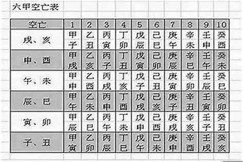 空亡怎麼辦|這才是正確的八字空亡化解方法，別再傻傻的請吉祥物了